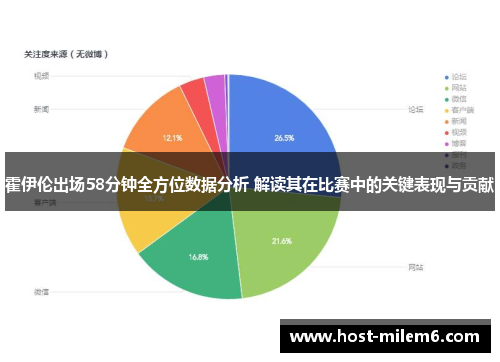 霍伊伦出场58分钟全方位数据分析 解读其在比赛中的关键表现与贡献