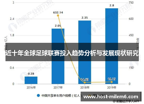 近十年全球足球联赛投入趋势分析与发展现状研究